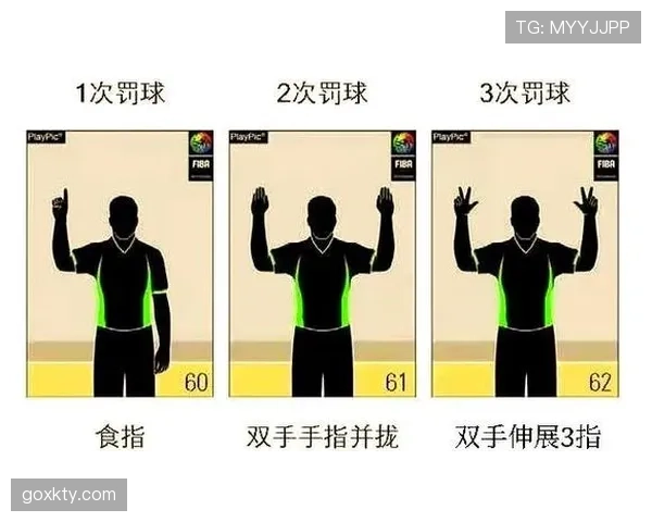 手把手教你：篮球拉人犯规的正确判罚与避免技巧
