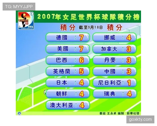 2026世界杯官方积分排序规则 2026世界杯官方积分排序规则