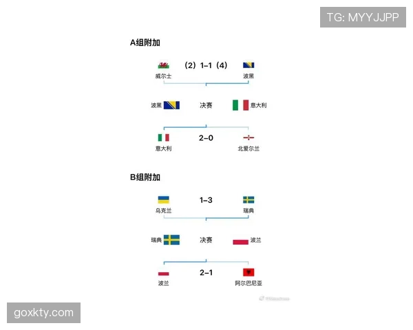 波黑2026世界杯预选赛出线形势分析 能否突破欧洲区重围创造历史