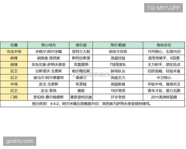 世界杯澳大利亚队D组首轮比赛预测